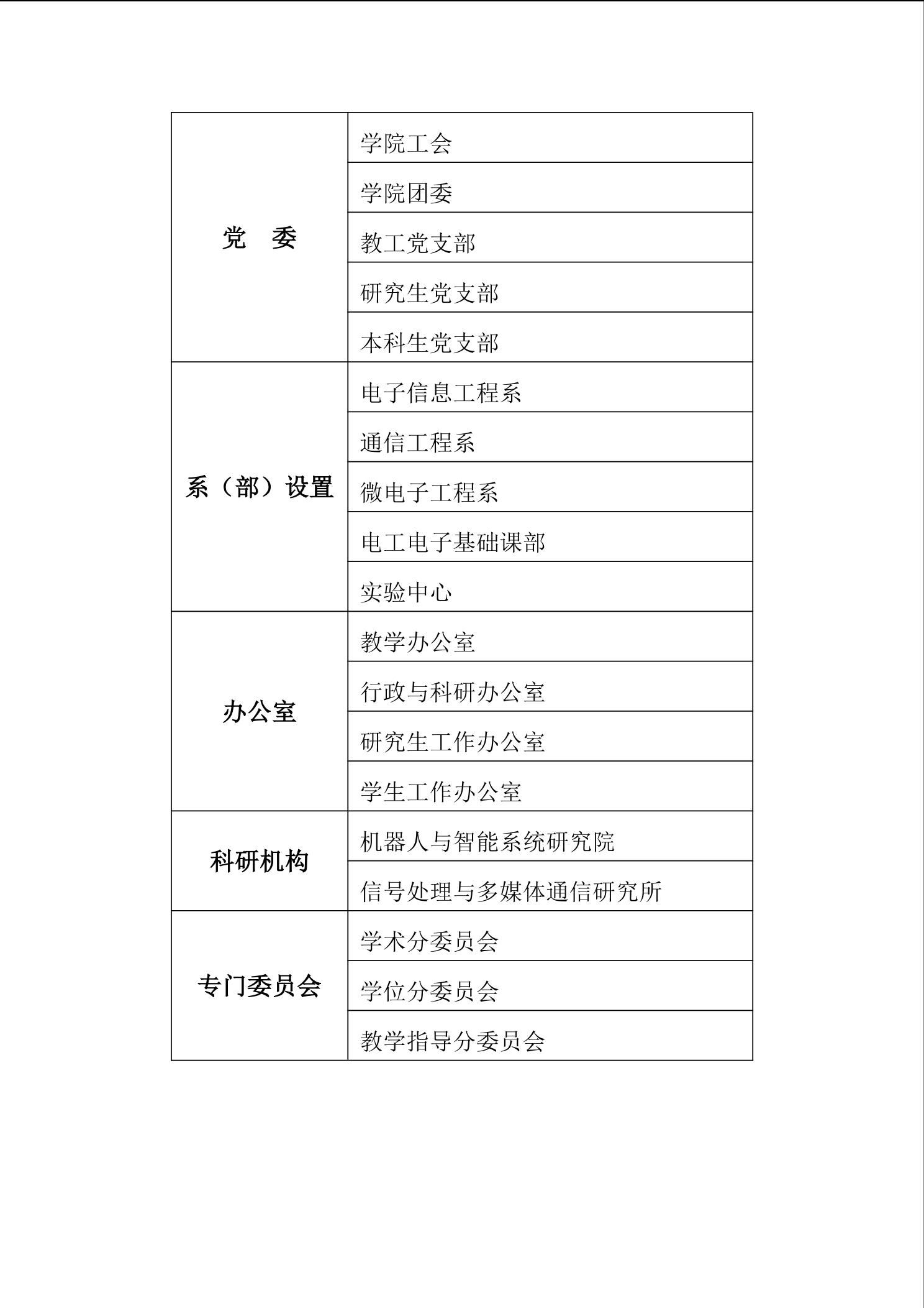 机构设置-电子信息学院